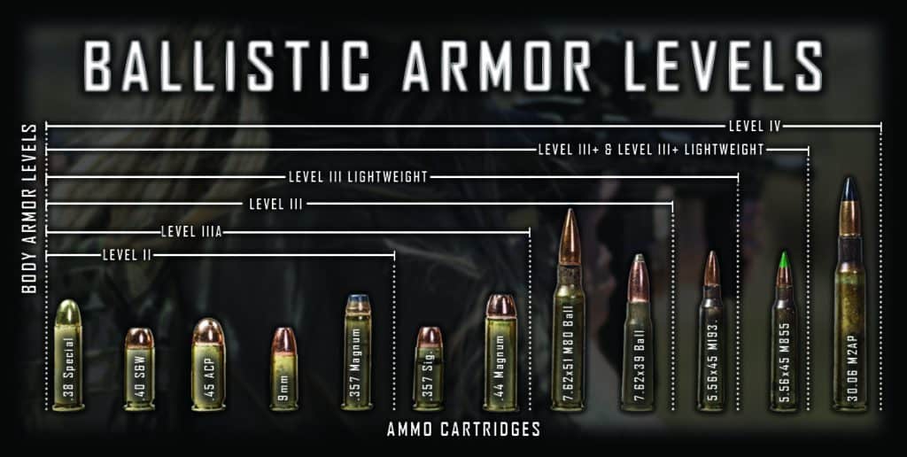 Is body armor legal? All 50 States and their laws.