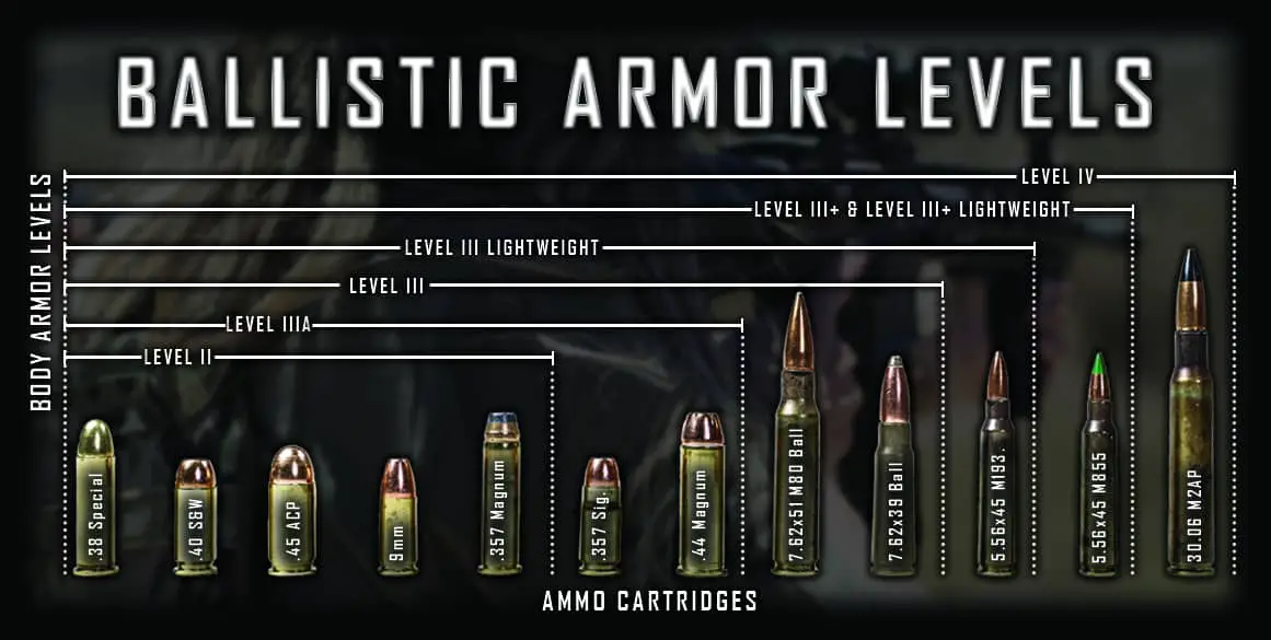 Is body armor legal? All 50 States and their laws.